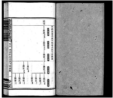 [下载][沩宁花桥刘氏四修族谱_20卷_刘氏族谱_沩宁花桥刘氏四修族谱]湖南.沩宁花桥刘氏四修家谱_十四.pdf