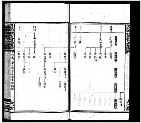 [下载][沩宁花桥刘氏四修族谱_20卷_刘氏族谱_沩宁花桥刘氏四修族谱]湖南.沩宁花桥刘氏四修家谱_十四.pdf