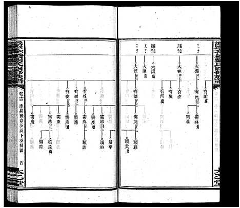 [下载][沩宁花桥刘氏四修族谱_20卷_刘氏族谱_沩宁花桥刘氏四修族谱]湖南.沩宁花桥刘氏四修家谱_十四.pdf