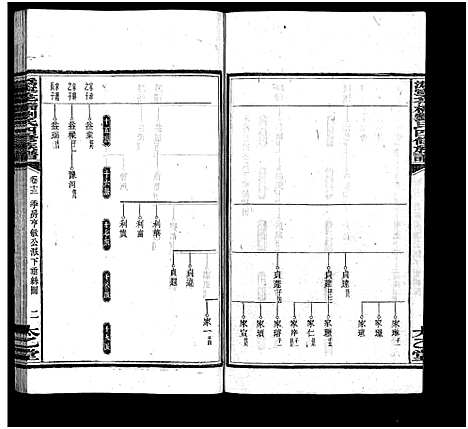 [下载][沩宁花桥刘氏四修族谱_20卷_刘氏族谱_沩宁花桥刘氏四修族谱]湖南.沩宁花桥刘氏四修家谱_十五.pdf