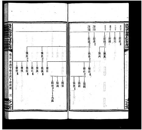 [下载][沩宁花桥刘氏四修族谱_20卷_刘氏族谱_沩宁花桥刘氏四修族谱]湖南.沩宁花桥刘氏四修家谱_十五.pdf