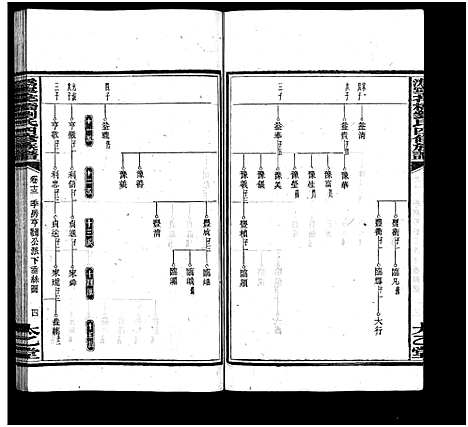 [下载][沩宁花桥刘氏四修族谱_20卷_刘氏族谱_沩宁花桥刘氏四修族谱]湖南.沩宁花桥刘氏四修家谱_十五.pdf