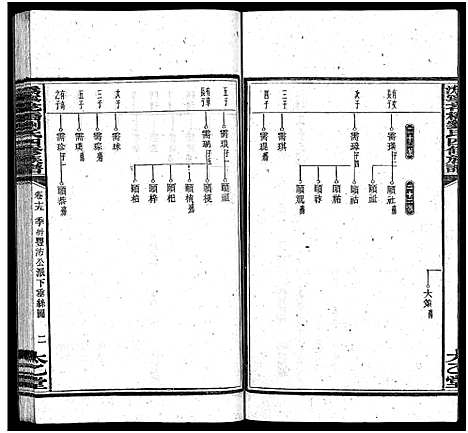 [下载][沩宁花桥刘氏四修族谱_20卷_刘氏族谱_沩宁花桥刘氏四修族谱]湖南.沩宁花桥刘氏四修家谱_十六.pdf