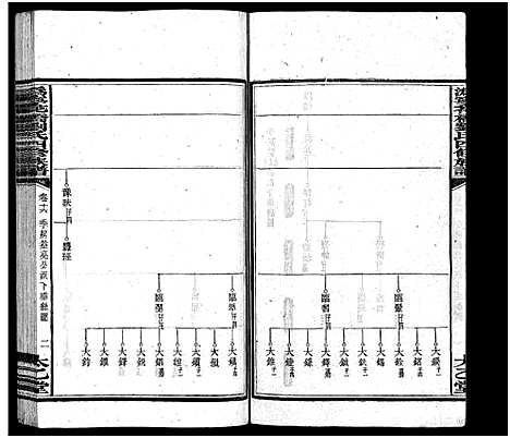 [下载][沩宁花桥刘氏四修族谱_20卷_刘氏族谱_沩宁花桥刘氏四修族谱]湖南.沩宁花桥刘氏四修家谱_十七.pdf