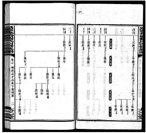 [下载][沩宁花桥刘氏四修族谱_20卷_刘氏族谱_沩宁花桥刘氏四修族谱]湖南.沩宁花桥刘氏四修家谱_二十一.pdf