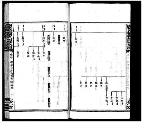 [下载][沩宁花桥刘氏四修族谱_20卷_刘氏族谱_沩宁花桥刘氏四修族谱]湖南.沩宁花桥刘氏四修家谱_二十一.pdf