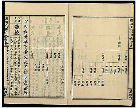 [下载][石磴刘氏心田房谱_10卷_版心题_石磴刘氏心田五修房谱]湖南.石磴刘氏心田房谱_三.pdf