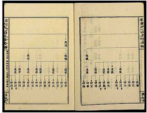 [下载][石磴刘氏心田房谱_10卷_版心题_石磴刘氏心田五修房谱]湖南.石磴刘氏心田房谱_四.pdf