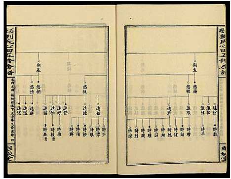 [下载][石磴刘氏心田房谱_10卷_版心题_石磴刘氏心田五修房谱]湖南.石磴刘氏心田房谱_四.pdf