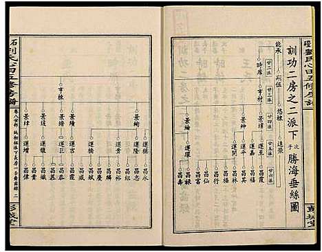 [下载][石磴刘氏心田房谱_10卷_版心题_石磴刘氏心田五修房谱]湖南.石磴刘氏心田房谱_八.pdf