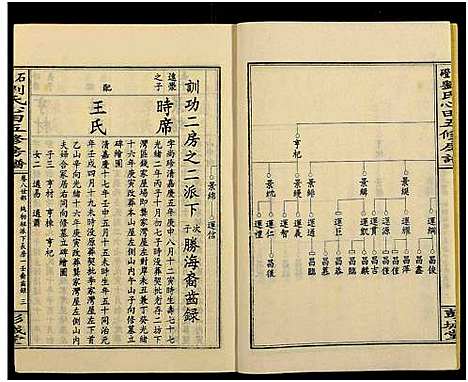 [下载][石磴刘氏心田房谱_10卷_版心题_石磴刘氏心田五修房谱]湖南.石磴刘氏心田房谱_八.pdf