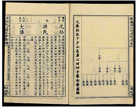 [下载][石磴刘氏心田房谱_10卷_版心题_石磴刘氏心田五修房谱]湖南.石磴刘氏心田房谱_九.pdf