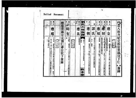 [下载][衡阳新桥白沙刘氏六修族谱_27卷_及卷首_刘氏家乘_刘氏六修族谱]湖南.衡阳新桥白沙刘氏六修家谱_三.pdf