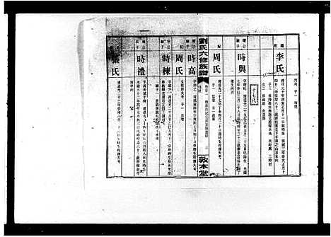 [下载][衡阳新桥白沙刘氏六修族谱_27卷_及卷首_刘氏家乘_刘氏六修族谱]湖南.衡阳新桥白沙刘氏六修家谱_三.pdf