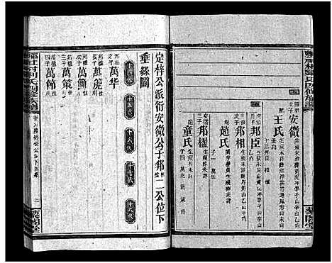 [下载][邵东社村刘氏四修族谱_9卷首末各1卷_社村刘氏四修族谱_邵东社村刘氏四修族谱]湖南.邵东社村刘氏四修家谱_十二.pdf