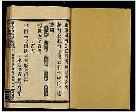 [下载][邵东社村刘氏四修族谱_9卷首末各1卷_社村刘氏四修族谱_邵东社村刘氏四修族谱]湖南.邵东社村刘氏四修家谱_二十.pdf