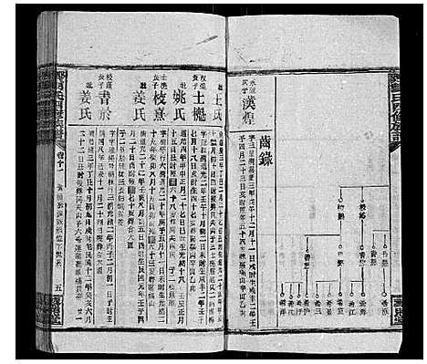 [下载][邵陵刘氏四修族谱]湖南.邵陵刘氏四修家谱_十.pdf