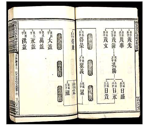 [下载][醴东刘宗臣公祠合修宗谱]湖南.醴东刘家臣公祠合修家谱_五.pdf