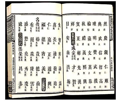 [下载][醴东刘宗臣公祠合修宗谱]湖南.醴东刘家臣公祠合修家谱_十二.pdf