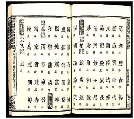 [下载][醴东刘宗臣公祠合修宗谱]湖南.醴东刘家臣公祠合修家谱_二十六.pdf