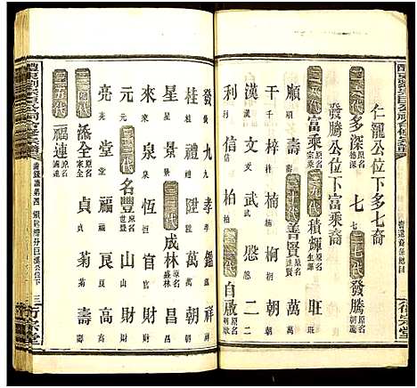 [下载][醴东刘宗臣公祠合修宗谱_按谱分卷_醴东刘宗臣公祠合修宗谱]湖南.醴东刘家臣公祠合修家谱_十四.pdf