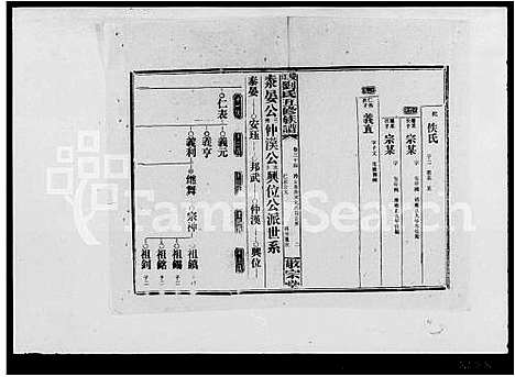 [下载][双江刘氏五修族谱_43卷_及卷首_邵阳双江刘氏五修族谱]湖南.双江刘氏五修家谱_二.pdf