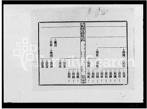 [下载][双江刘氏五修族谱_43卷_及卷首_邵阳双江刘氏五修族谱]湖南.双江刘氏五修家谱_二.pdf