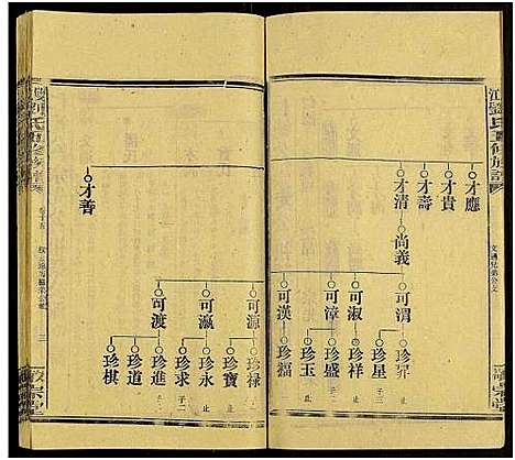 [下载][双江刘氏五修族谱_43卷及卷首上下_卷末6卷]湖南.双江刘氏五修家谱_十六.pdf