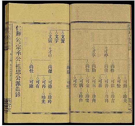 [下载][双江刘氏五修族谱_43卷及卷首上下_卷末6卷]湖南.双江刘氏五修家谱_二十五.pdf