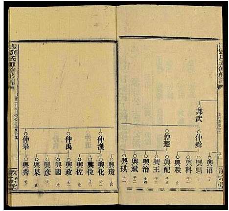 [下载][双江刘氏五修族谱_43卷及卷首上下_卷末6卷]湖南.双江刘氏五修家谱_二十七.pdf