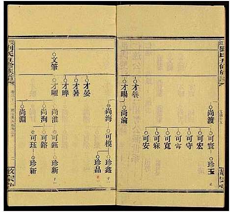 [下载][双江刘氏五修族谱_43卷及卷首上下_卷末6卷]湖南.双江刘氏五修家谱_三十三.pdf