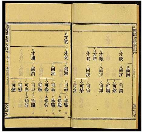 [下载][双江刘氏五修族谱_43卷及卷首上下_卷末6卷]湖南.双江刘氏五修家谱_三十三.pdf