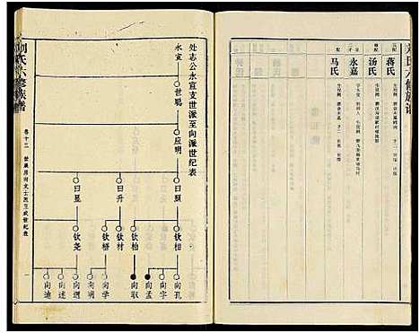 [下载][刘氏六修族谱_18卷及卷首]湖南.刘氏六修家谱_三.pdf