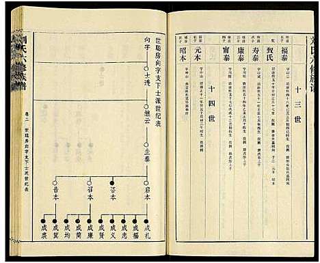 [下载][刘氏六修族谱_18卷及卷首]湖南.刘氏六修家谱_四.pdf