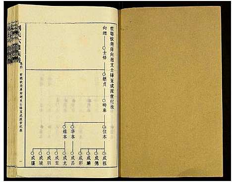 [下载][刘氏六修族谱_18卷及卷首]湖南.刘氏六修家谱_六.pdf