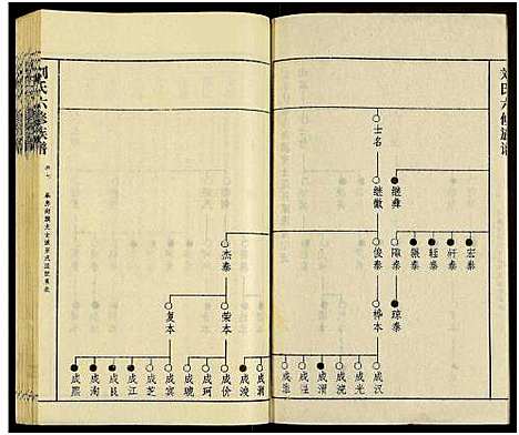 [下载][刘氏六修族谱_18卷及卷首]湖南.刘氏六修家谱_十.pdf