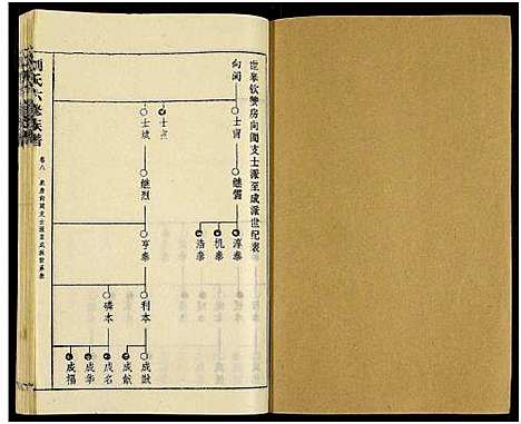 [下载][刘氏六修族谱_18卷及卷首]湖南.刘氏六修家谱_十一.pdf