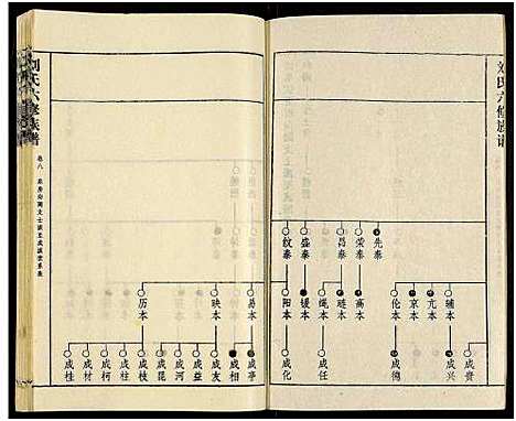 [下载][刘氏六修族谱_18卷及卷首]湖南.刘氏六修家谱_十一.pdf