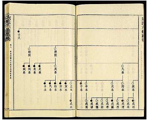 [下载][刘氏六修族谱_18卷及卷首]湖南.刘氏六修家谱_十一.pdf