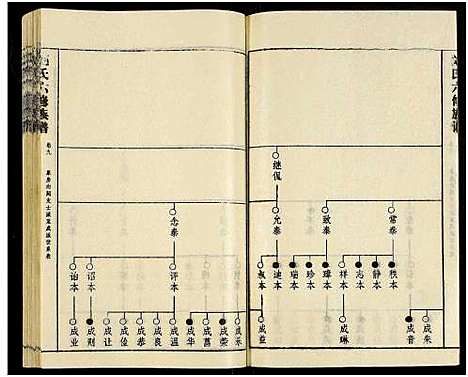 [下载][刘氏六修族谱_18卷及卷首]湖南.刘氏六修家谱_十二.pdf