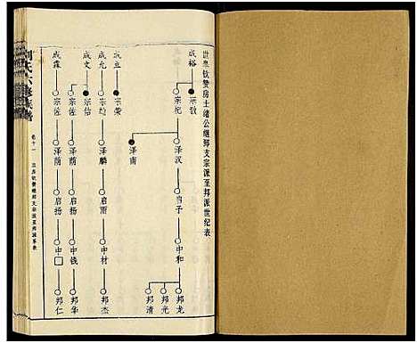 [下载][刘氏六修族谱_18卷及卷首]湖南.刘氏六修家谱_十四.pdf