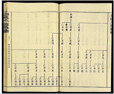 [下载][刘氏六修族谱_18卷及卷首]湖南.刘氏六修家谱_十四.pdf