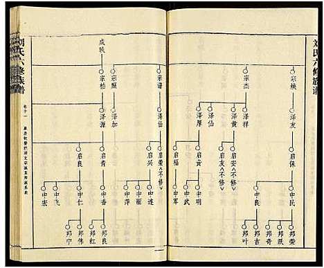 [下载][刘氏六修族谱_18卷及卷首]湖南.刘氏六修家谱_十四.pdf