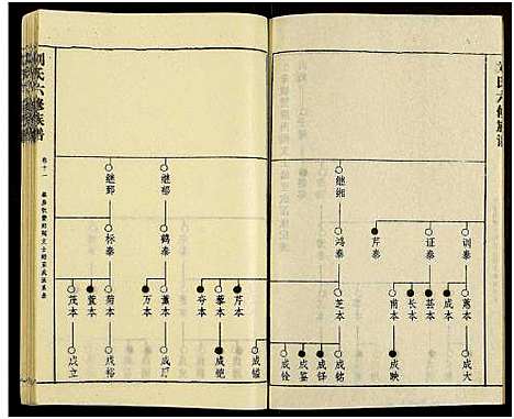 [下载][刘氏六修族谱_18卷及卷首]湖南.刘氏六修家谱_十五.pdf