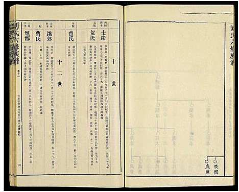 [下载][刘氏六修族谱_18卷及卷首]湖南.刘氏六修家谱_十五.pdf