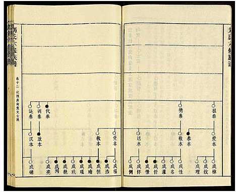 [下载][刘氏六修族谱_18卷及卷首]湖南.刘氏六修家谱_十七.pdf