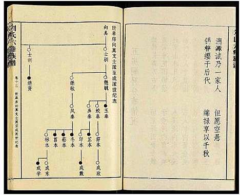 [下载][刘氏六修族谱_18卷及卷首]湖南.刘氏六修家谱_十八.pdf