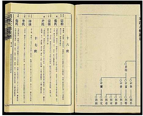 [下载][刘氏六修族谱_18卷及卷首]湖南.刘氏六修家谱_十九.pdf