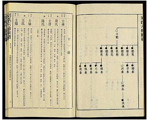 [下载][刘氏六修族谱_18卷及卷首]湖南.刘氏六修家谱_二十一.pdf