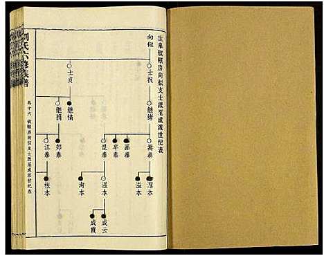 [下载][刘氏六修族谱_18卷及卷首]湖南.刘氏六修家谱_二十二.pdf